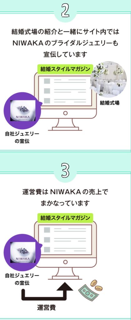 NIWAKA詳細の画像